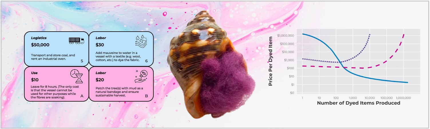 Chemical Engineering Dyes to Brighten Lives